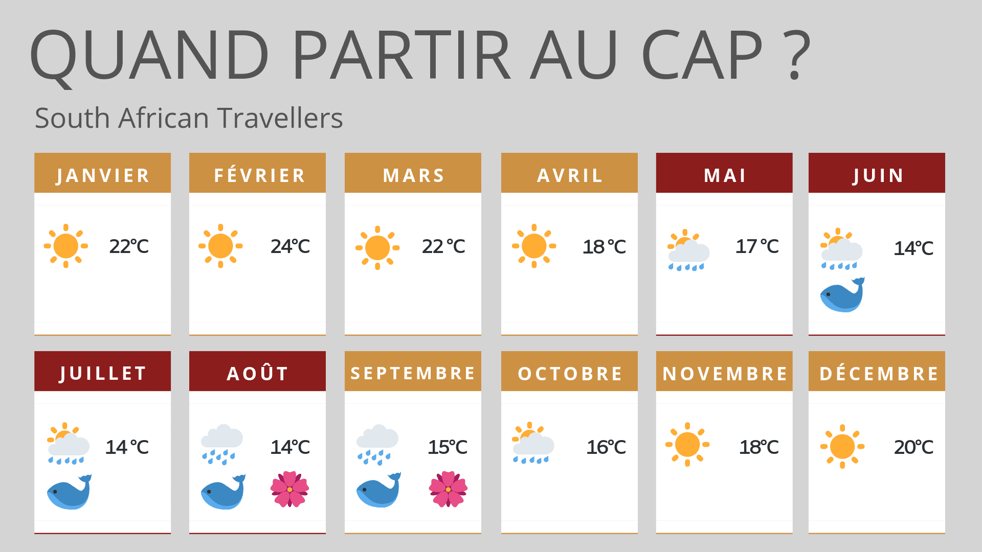 Quand partir en Afrique du Sud | South African Travellers