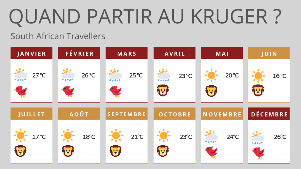 Calendrier pour savoir quand partir au Kruger, en Afrique du Sud